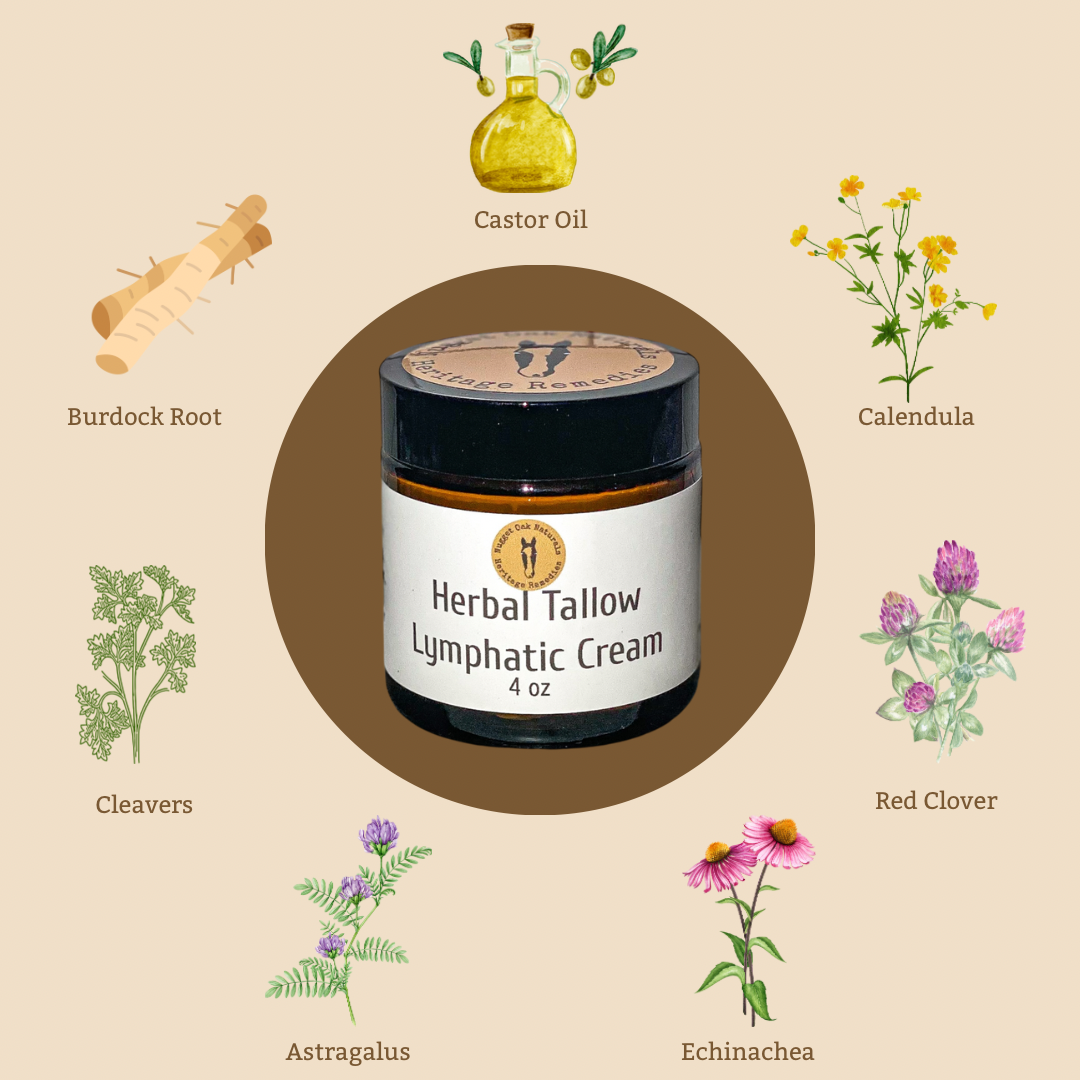 Herbal Tallow Lymphatic Cream