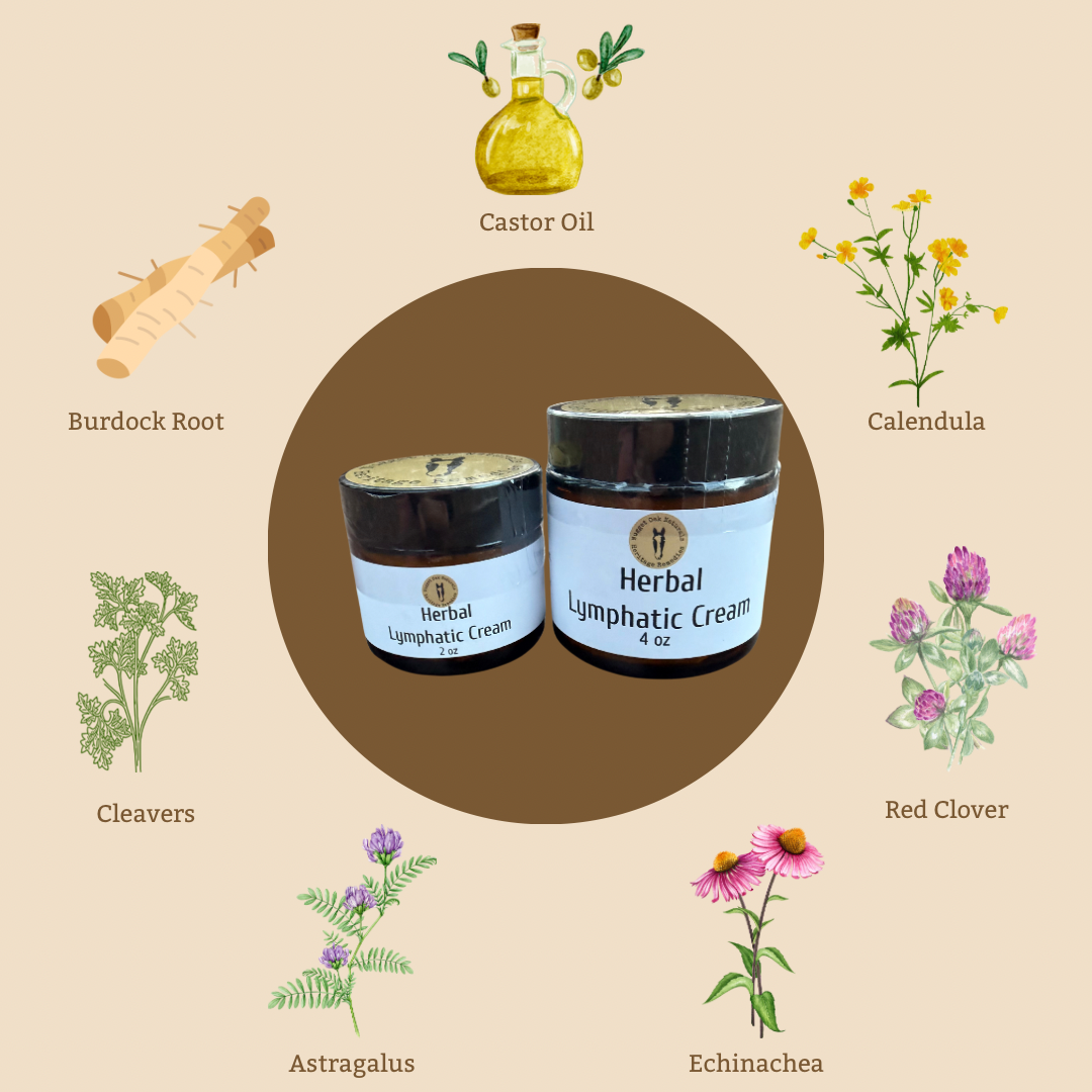 Herbal Lymphatic Cream